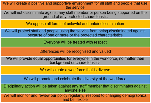 Examples of policy statements
